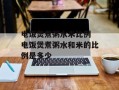 电饭煲煮粥水米比例 电饭煲煮粥水和米的比例是多少
