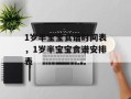 1岁半宝宝食谱时间表，1岁半宝宝食谱安排表
